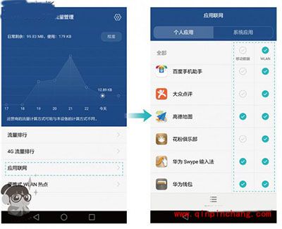 华为荣耀5C怎么节省流量?荣耀5C流量节省方法大全