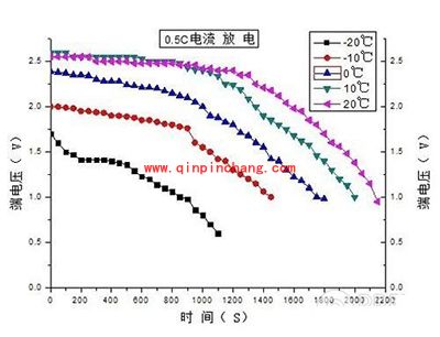 iphone低温关机怎么办