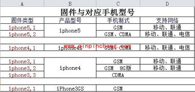 爱思助手精秒的刷机攻略