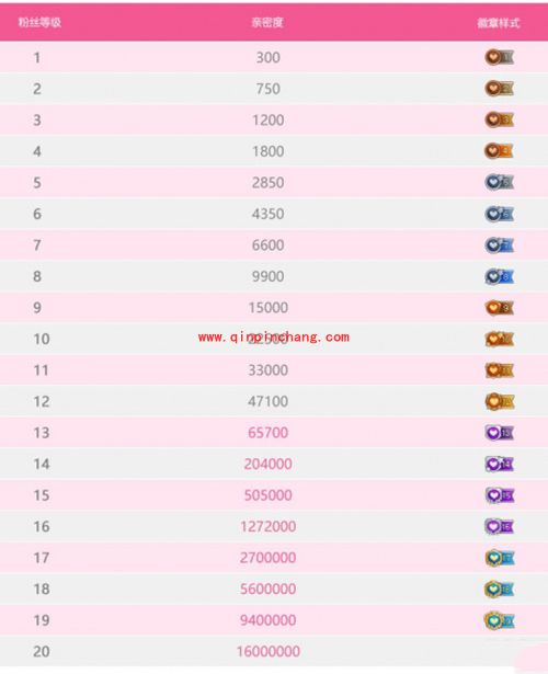 暴风秀场亲密度是什么?暴风秀场粉丝徽章介绍