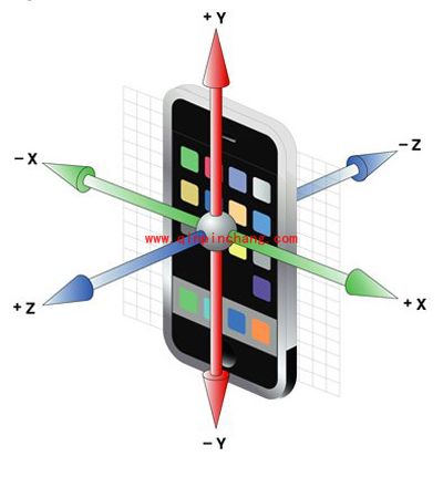 什么是手机重力感应器？手机重力感应器有什么用？