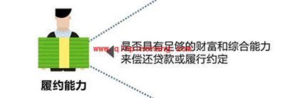 百度钱包手机版怎么贷款?