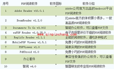安卓pdf阅读器哪个好?10款安卓pdf阅读器对比