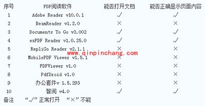 安卓pdf阅读器哪个好？10款安卓pdf阅读器对比