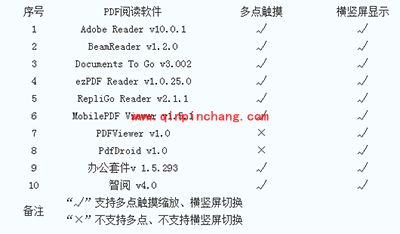 安卓pdf阅读器哪个好？10款安卓pdf阅读器对比