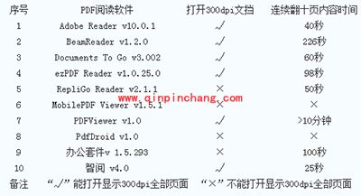 安卓pdf阅读器哪个好？10款安卓pdf阅读器对比