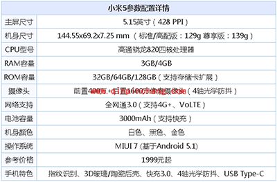 一加3和小米5哪个好?一加3和小米5详细对比