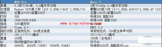 魅族MX4 pro PK 华为Mate7