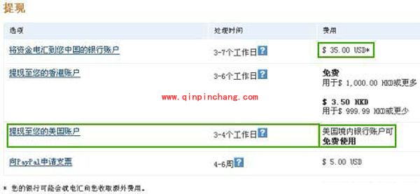 PayPal提现的图文教程