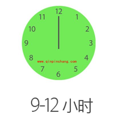 iphone6s充电时间要多久