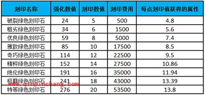 战斗吧剑灵你所不知道的刻印石