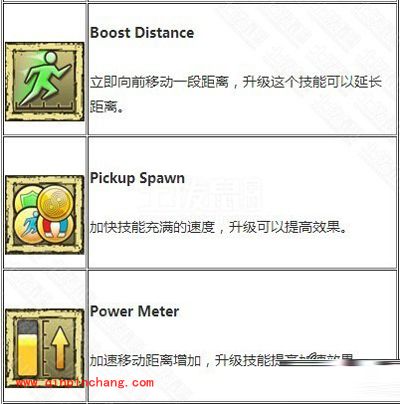 手游《神庙逃亡2》人物技能大全