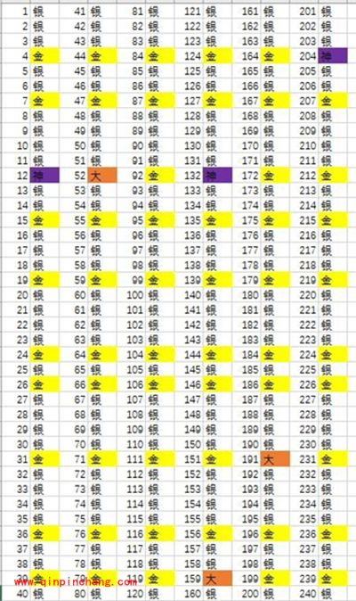部落冲突：皇室战争宝箱数据一览