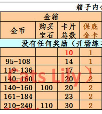皇室战争手游竞技场等级与对应宝箱介绍