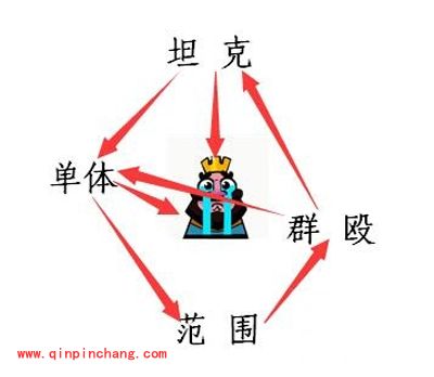 皇室战争手游之高手技巧详解