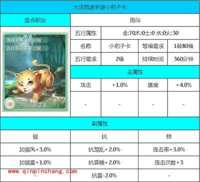 大话西游手游攻略：小豹子属性卡详解