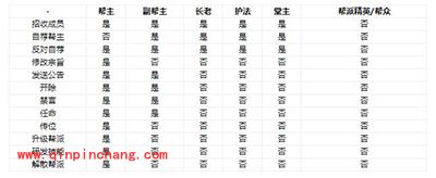问道手游帮派怎么加入？问道帮派系统解析