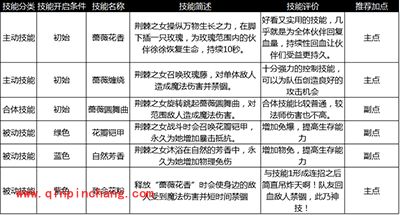 天魔幻想荆棘少女解读 荆棘少女全解析