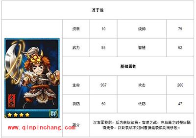 放开那三国淳于琼属性技能介绍