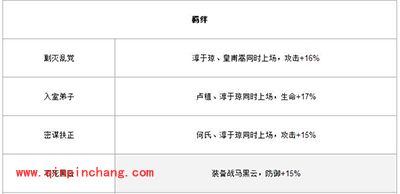 放开那三国淳于琼属性技能介绍