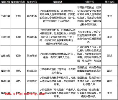 天魔幻想双枪小帅怎么玩？双枪小帅玩法攻略