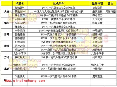 梦幻西游手游各门派隐藏成就图鉴
