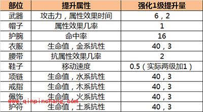剑侠情缘手游怎么强化装备？装备强化技巧分享