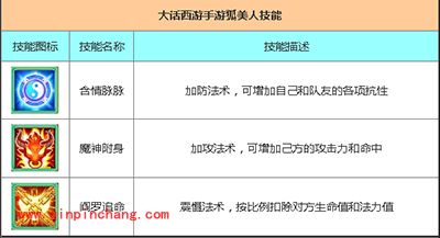 大话西游手游攻略：魔族狐美人怎么样？