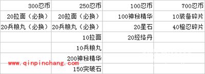 火影忍者手游忍者币消耗指南