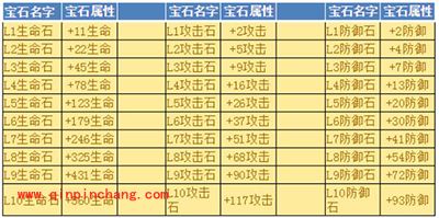 弹弹岛2如何宝石镶嵌?宝石镶嵌解读