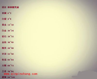 球球大作战最新版段位明细与段位棒棒糖奖励说明