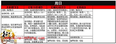 征途手游周任务有哪些?周任务全解读