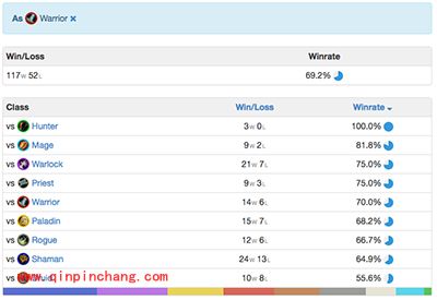 炉石传说中速瓦王战 七成胜率上传说