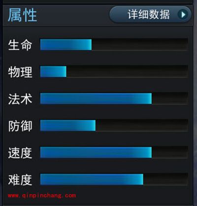 乱斗西游2手游昴日星官好不好?