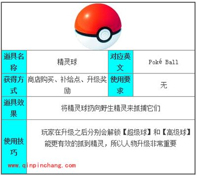 Pokemon GO精灵球怎么获得？精灵球作用说明