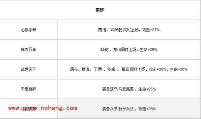 放开那三国贾诩技能属性解析