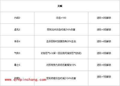 放开那三国贾诩技能属性解析
