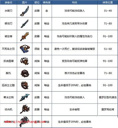 贪婪洞窟特殊属性装备有哪些?特殊装备盘点