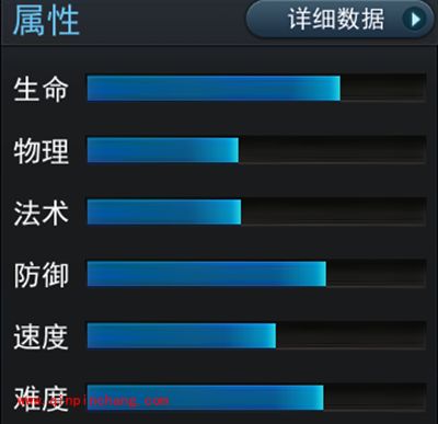 乱斗西游2手游兕大王属性技能详解