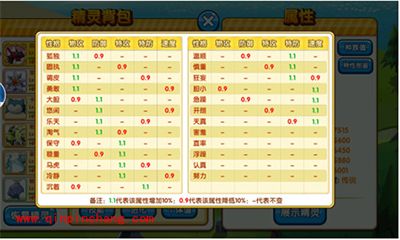 口袋妖怪复刻新手攻略