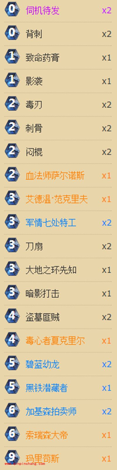 跪求一败的蓝龙贼 十五连胜登顶之路