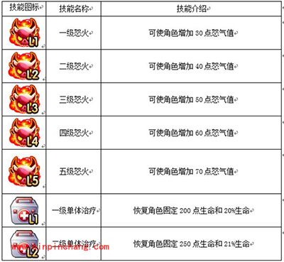 弹弹岛2道具都有哪些?游戏道具分享