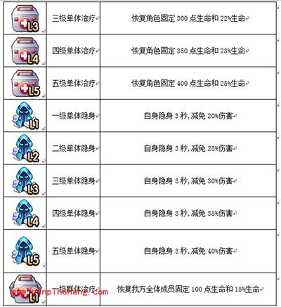 弹弹岛2道具都有哪些？游戏道具分享