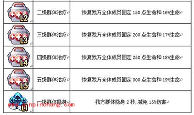 弹弹岛2道具都有哪些？游戏道具分享