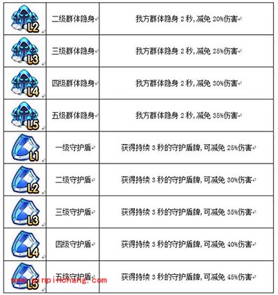 弹弹岛2道具都有哪些？游戏道具分享