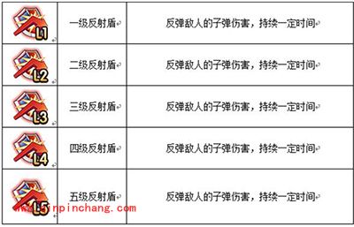弹弹岛2道具都有哪些？游戏道具分享
