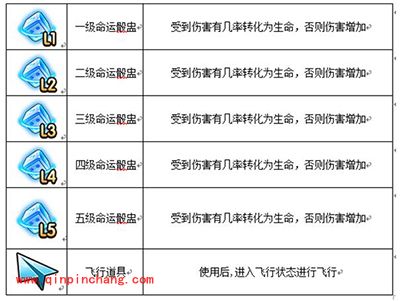 弹弹岛2道具都有哪些？游戏道具分享