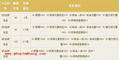 倩女幽魂手游仙家法宝怎么获得?仙家法宝属性解析