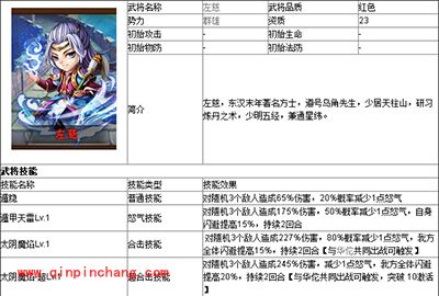 少年三国志左慈怎么样?左慈卡牌图鉴一览