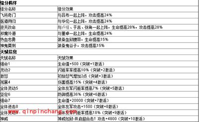 少年三国志左慈怎么样?左慈卡牌图鉴一览